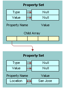 PreInsert Output Property Set: This image is described in the surrounding text.