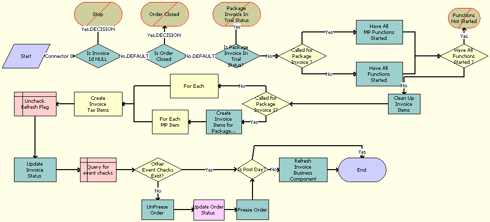 SHM Post Check: This image is described in the surrounding text.