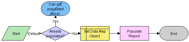 LS Medical Product Issue Populate Report Workflow: This image is described in the surrounding text.