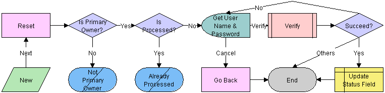 LS Medical Product Issue RR Reopen: This image is described in the surrounding text.