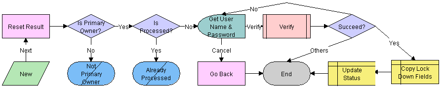 LS Medical Product Issue Review Complete Workflow: This image is described in the surrounding text.