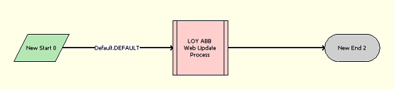 LOY ABB Web Update Shell Process Workflow: This image is described in the surrounding text.