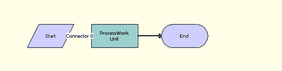 LOY Bulk Member Admin Process Workflow: This image is described in the surrounding text.