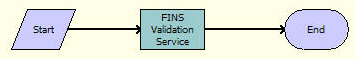 ISS Validation (Order) Workflow. This image is described in surrounding text.