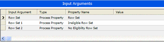 Example of Arguments for Merge Method. This image shows the following Input Arguments (Input Argument, Type, Property Name, Value): Row Set (selected), Row Set 1, and Row Set 2.