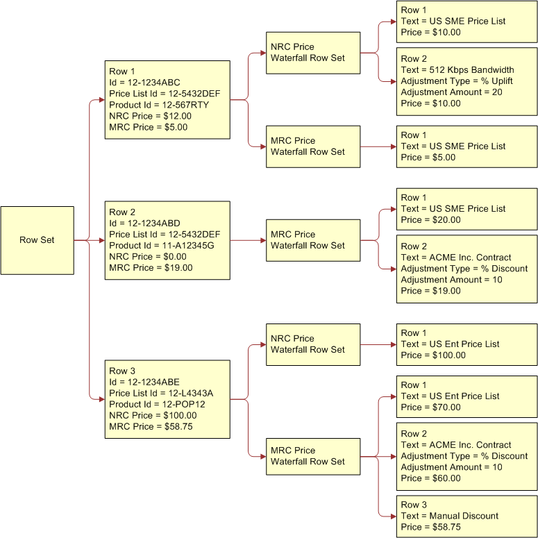 Example Row Set. This image is described in surrounding text.