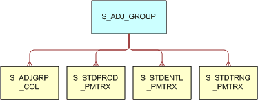 The Discount Matrix Data Tables are described in the surrounding text.