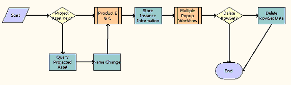 The Check Eligibility & Compatibility - Default workflow is described in the surrounding text.