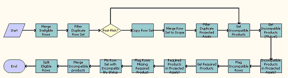 The Product Compatibility - Default workflow is described in the surrounding text.