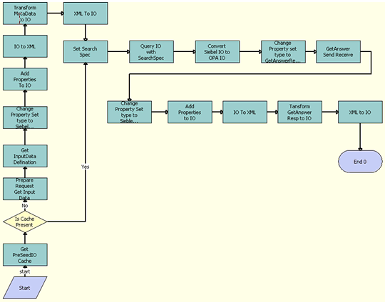 OPA Answer Service Workflow. This image is described in surrounding text.