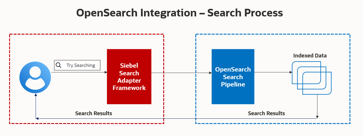 Search Process Workflow