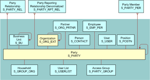 Account Data Model: This image is described in the surrounding text.