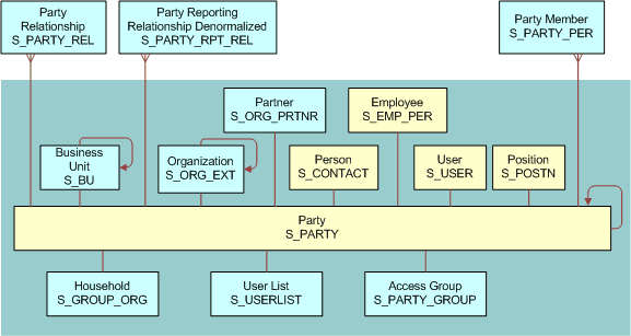 Employee Data Model: This image is described in the surrounding text.