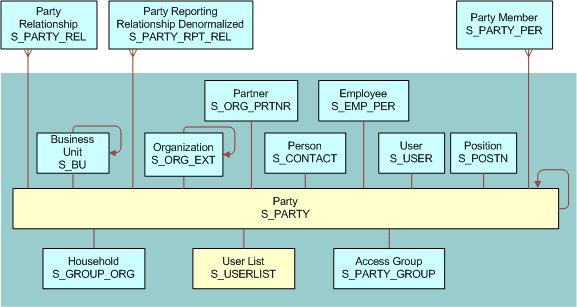 User List Data Model: This image is described in the surrounding text.