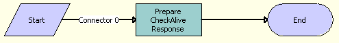 The OPA Metadata Service - CheckAlive workflow is described in the surrounding text.