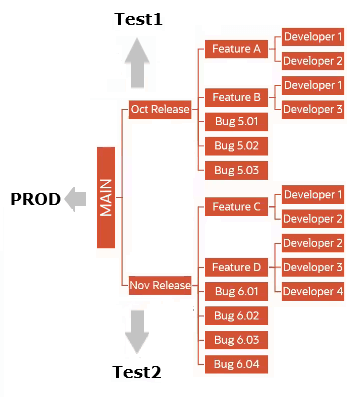 Example of the basic recommended structure for Workspaces.