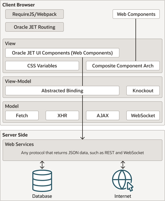 about_jet_arch.pngの説明が続きます