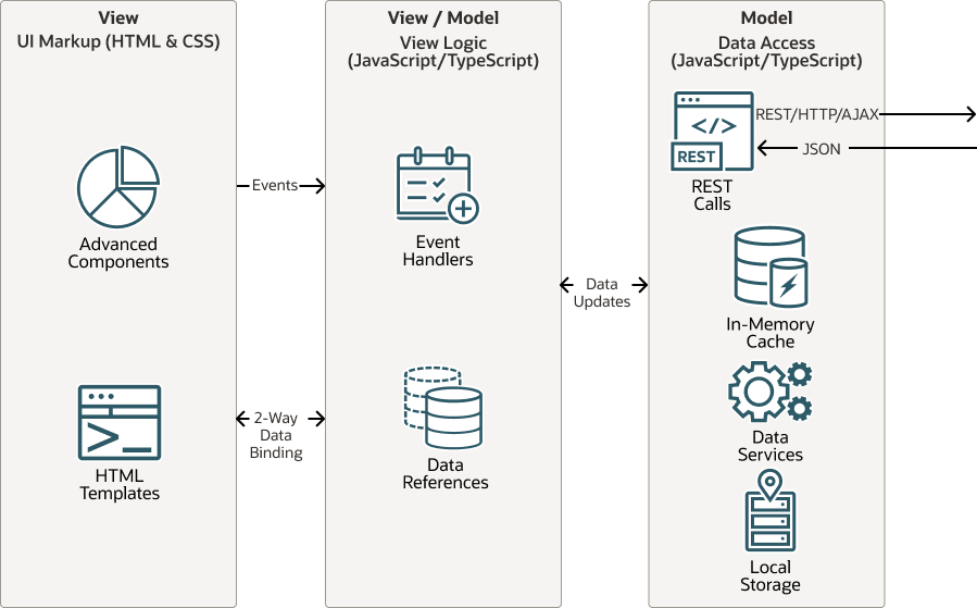 about_mvmm_arch.pngの説明が続きます