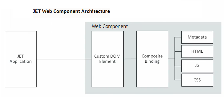 ui_composite_arch.pngの説明が続きます ui_composite_arch.pngの説明が続きます