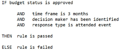 ルール・ベースのリード評価ルールの例