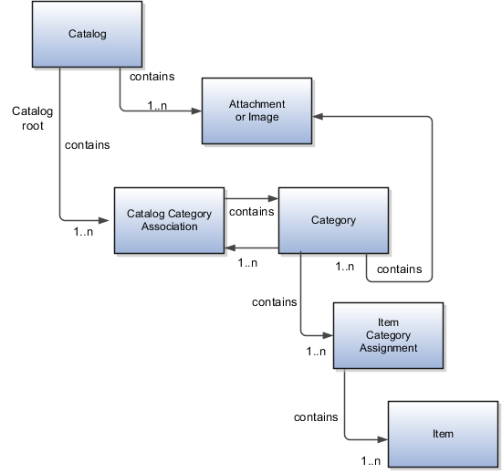 カタログ・コンポーネント