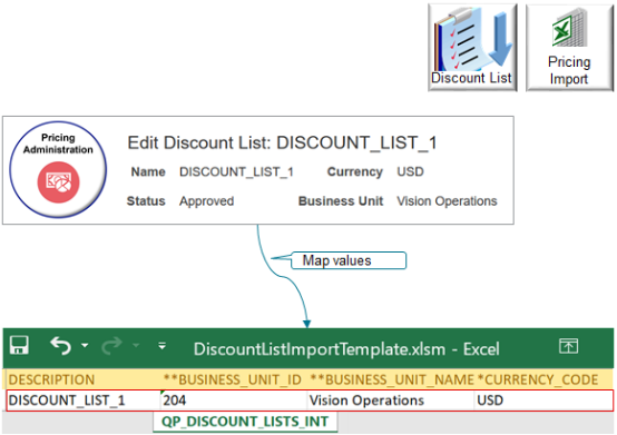作業領域の「割引リストの編集」ページからExcelのQP_DISCOUNT_LISTS_INTワークシートに値をマップ