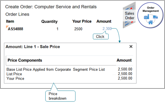 Order Managementに金額ダイアログが表示されます。