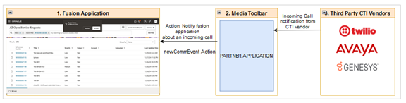 アクションの概要。