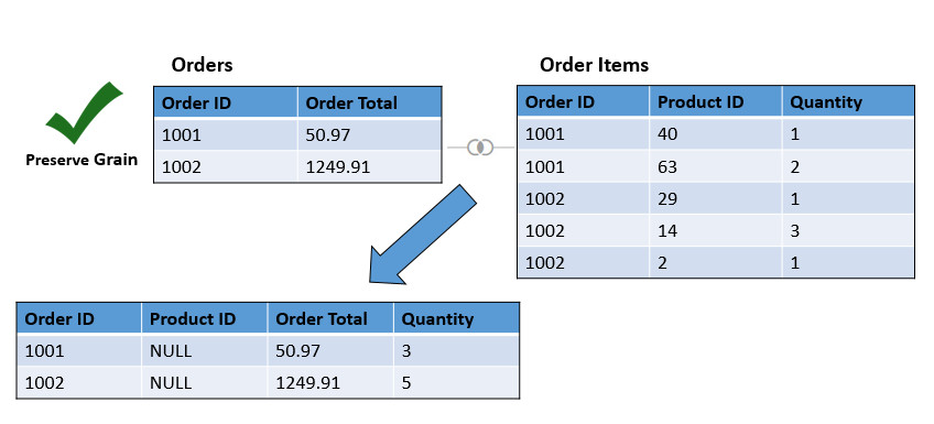 data_set_editor_grain_order_example_after.jpgの説明が続きます