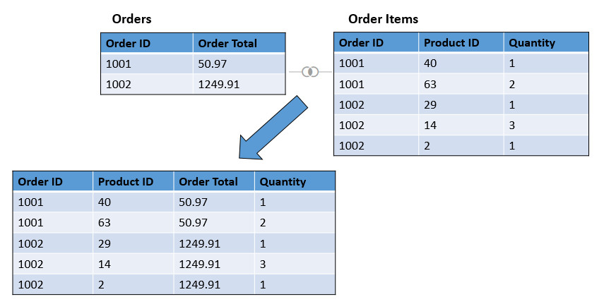 data_set_editor_grain_order_example_before.jpgの説明が続きます