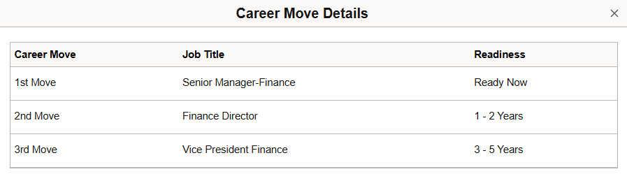 Career Move Details page