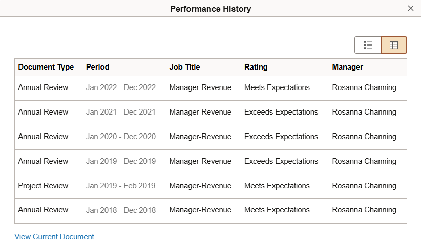 Performance History page in grid view