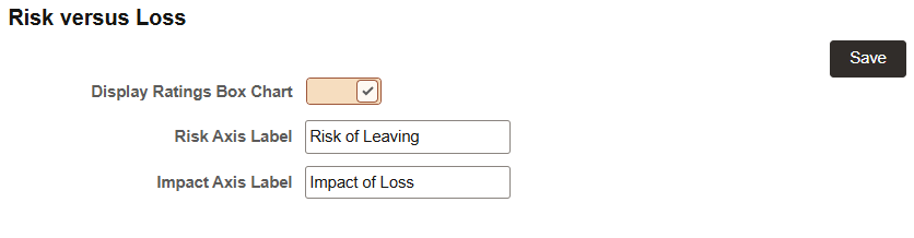 Configure Employee Snapshot - Risk versus Loss page