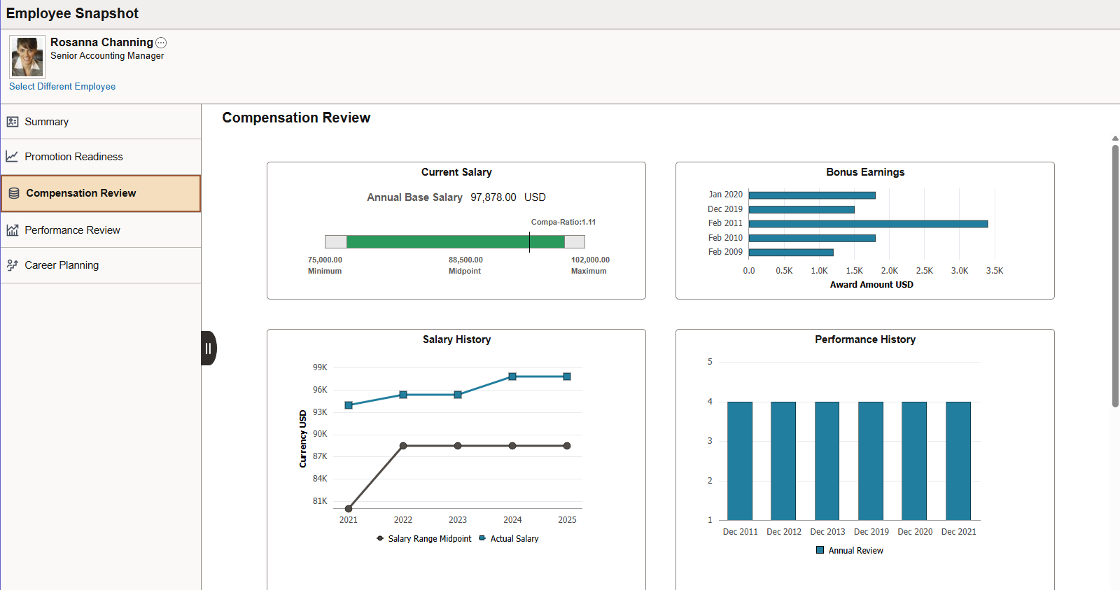 (Tablet) Employee Snapshot - Compensation Review dashboard