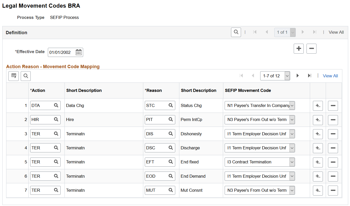 Legal Movement Codes BRA page