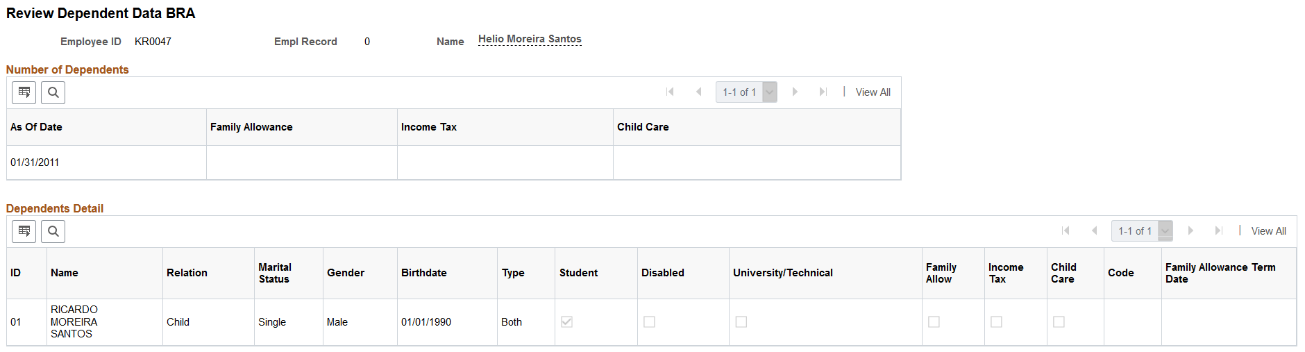 Review Dependent Data BRA page