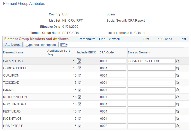 Element Group Attributes for CRA Report