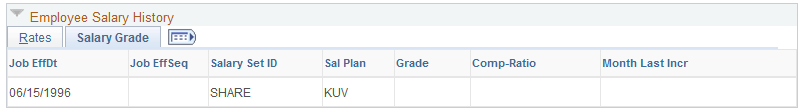 Propose Raises page - Employee Salary History: Salary Grade tab (4 of 4)