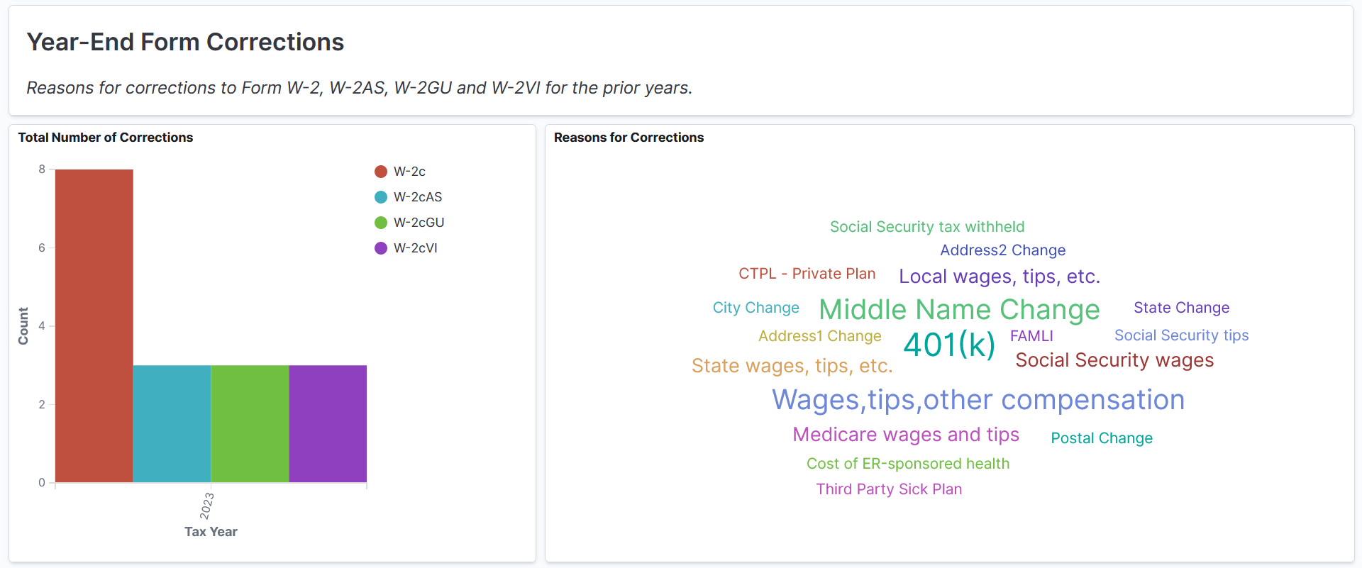 U.S. Year-End Audit dashboard (5 of 6)