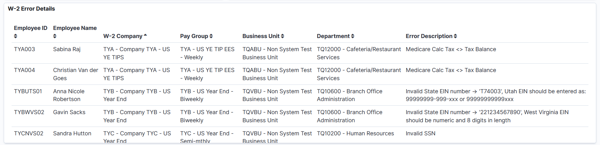 U.S. Year-End Audit dashboard (4 of 6)