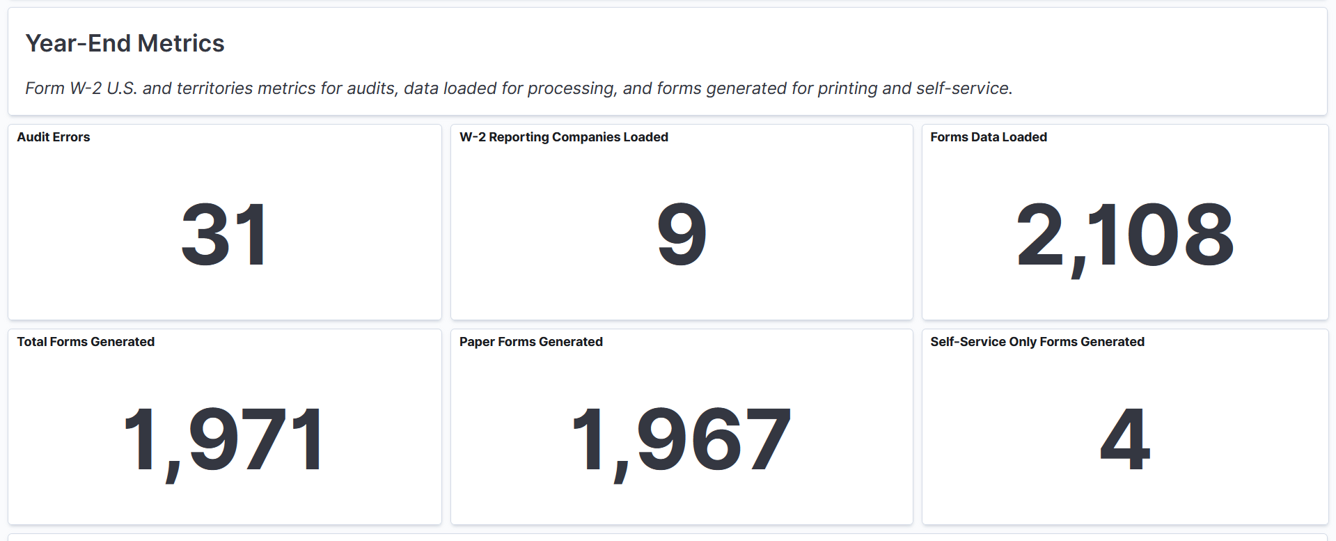 U.S. Year-End Audit dashboard (2 of 6)