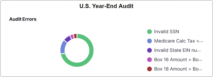 U.S. Year-End Audit tile