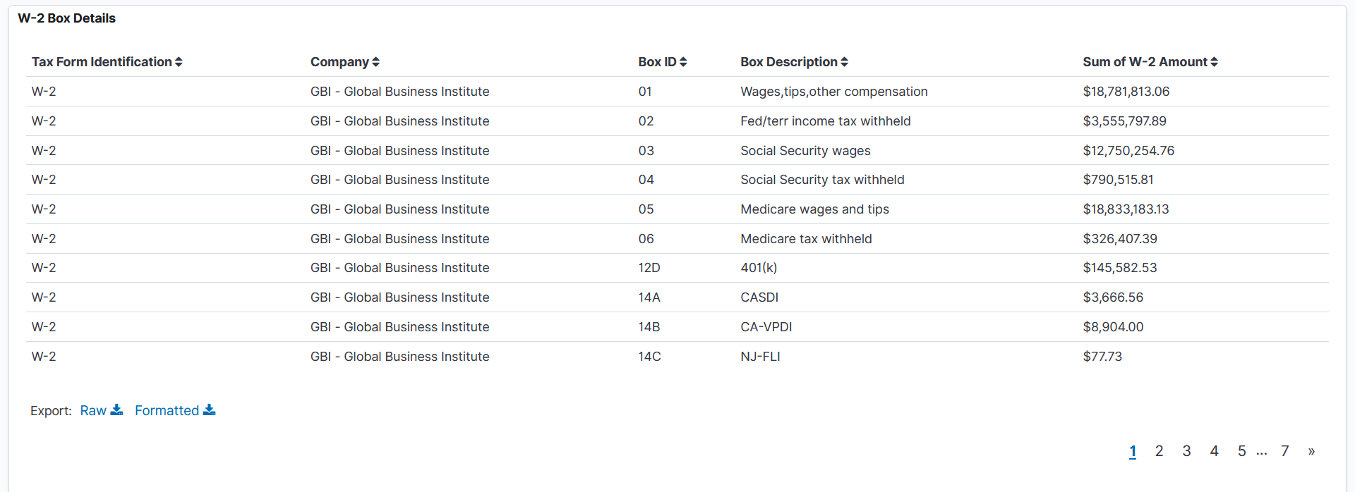 U.S. Year-End Trends dashboard (7 of 7)