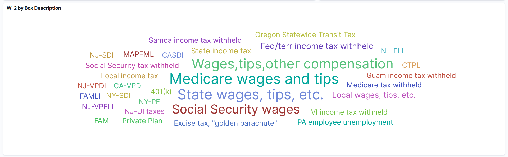 U.S. Year-End Trends dashboard (6 of 7)