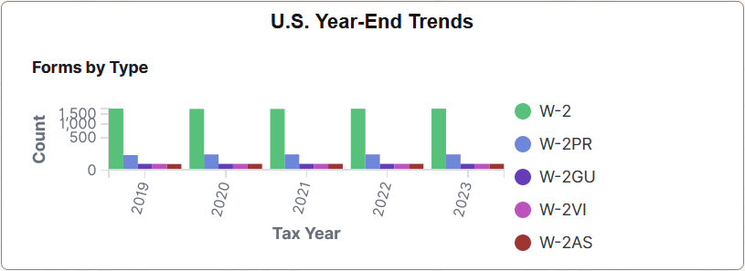 U.S. Year-End Trends tile