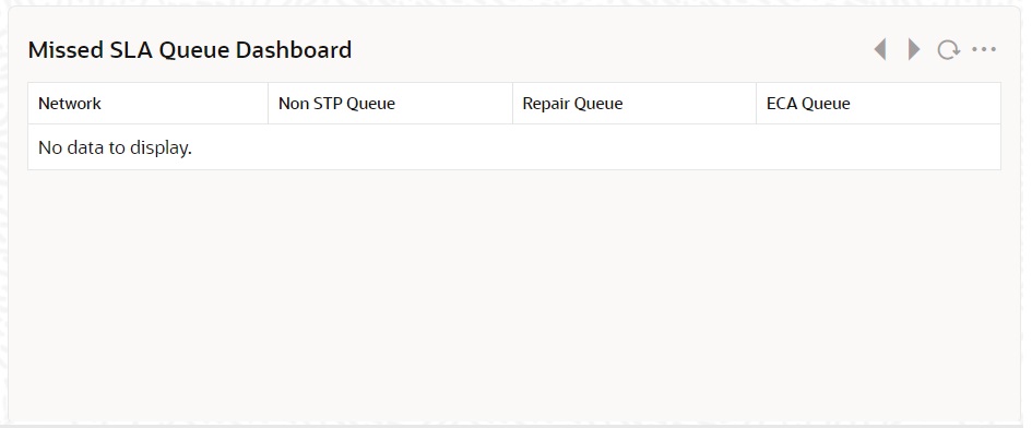 Missed_SLA_Queue_Dashboard.jpg