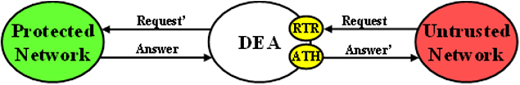 img/diameter_th_trigger_points_untrusted_to_protected_transactions.png