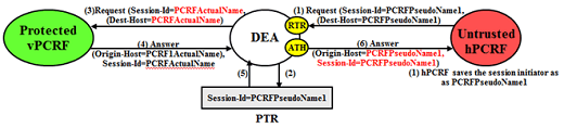 img/s9_pcrf_th_protected_untrusted_hpcrf_to_protected_vpcrf_transaction.png