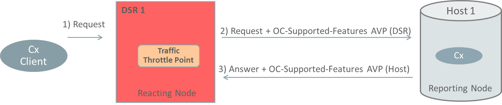 DOIC Capabilities Announcement DOIC Capabilities Announcement