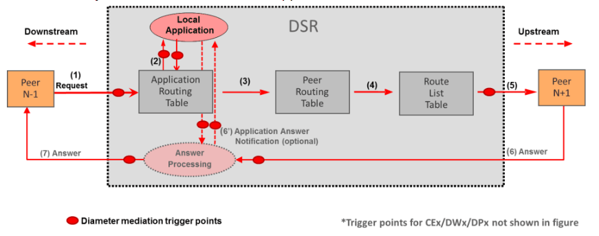 Mediation Trigger Points Mediation Trigger Points